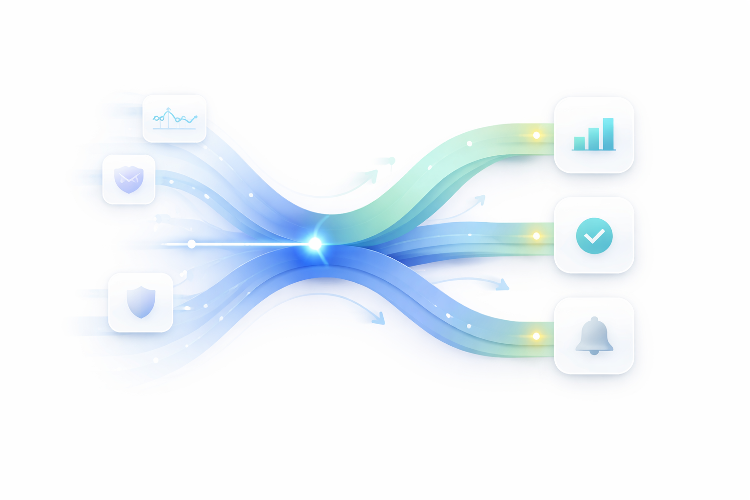 Signals converging into clear recommendations and alerts